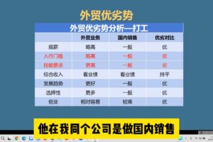 Toby老师·2025外贸创业全攻略