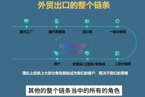 Toby老师·帮你成为外贸高手（更新2025）