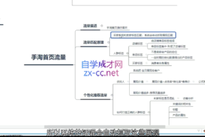 白凤电商·淘系运营21天速成班（更新3月）