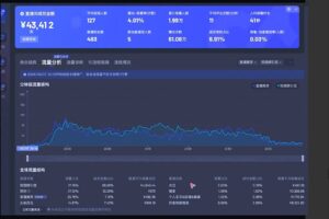 电商店主蚂蚁·无潜不起全域入池方法论