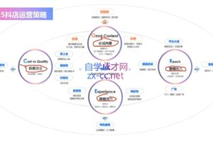 红人星球·抖音小店运营全套系列课