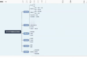 仙道电商·2025拼多多运营实战课