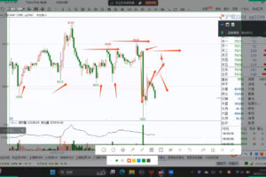 倍增计划·大宗商品期货复盘与计划（更新2月）