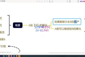 纪主任·拼多多特训营（更新2月）