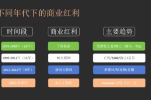 敬姐·2025实体AI获客私房课