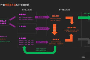 哈雷&小七姐·AI时代的元能力