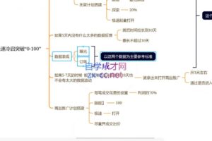 老陶电商·拼多多+抖音小店无货源开店（更新25年1月）