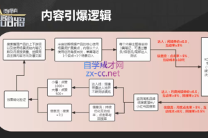 贾真108将电商·电商圈（更新25年1月）