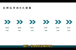 清鹿私域营销学堂·高粘性社群运营+引爆私域成交力-系统课