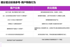 阿包·独立站EDM邮件营销攻略
