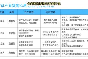 古典·超级个体IP营（第6期）