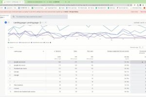 小白新势学院·谷歌广告投放教程