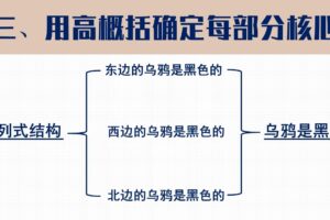 格格巫·读书变现训练营（第二期）