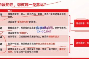 秋叶·小红书训练营（7.3-8.7）