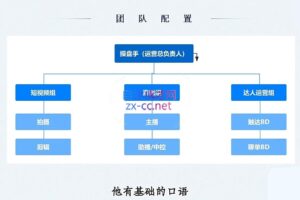 随新索创·跨境老板快速布局TikTok的冷启动系统课
