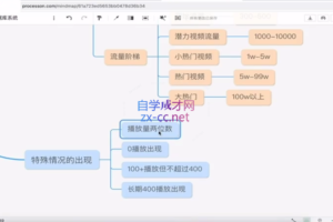 钧哥·Tik Tok线上课程