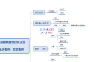 仟益学院·短视频最新玩法揭秘【2022年第61期】，价值2980元