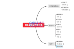 摸鱼思维·虚拟资源掘金课，价值1880元