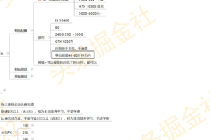 头条掘金术·音乐号特训班2.0，价值2980元