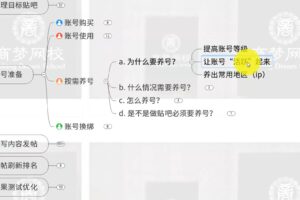 商梦2021百度贴吧推广引流6.0，价值1280元