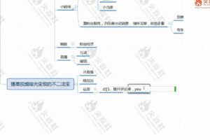 火焱社抖音VIP精英班