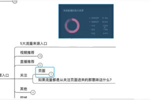浪起商学院合伙人,从0到1打造个人ip,人人都能做抖音