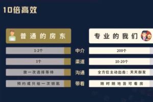 子安买房笔记：房产包租实操训练营(第三期+第四期)