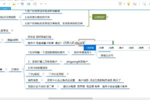 亚马逊VIP实操运营课程，价值4980元