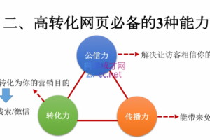 江棉斌·SEM竞价广告高阶训练营，价值2980元