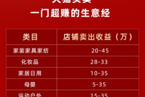 牛气学堂：怎样免费申请天猫入驻 人人都可以做的生意经