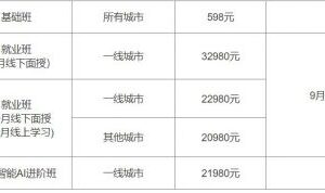 黑马2020年：Python开发培训(基础班+就业班) 视频+源码资料共197G(价值20980)