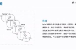 微专业：高级前端开发工程师 WEB前端进阶培训教程下载(价值7499元)
