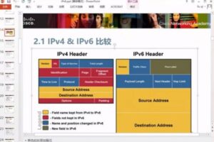 琪麟老师：思科CCIE EI企业基础架构理论课67期 2020培训视频下载共16.3G