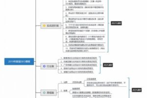 附子黑帽SEO核心排名技术：布局秒排、站群、镜像、黑帽室(2019年版新增内容更新)