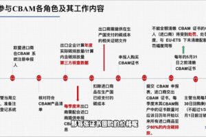 欧盟CBAM填报实战从零到精通