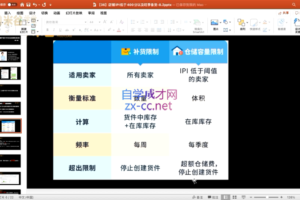 米谷学堂·亚马逊运营实操课（更新4月）