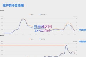 柯南·信息流效果提升训练营（更新4月）